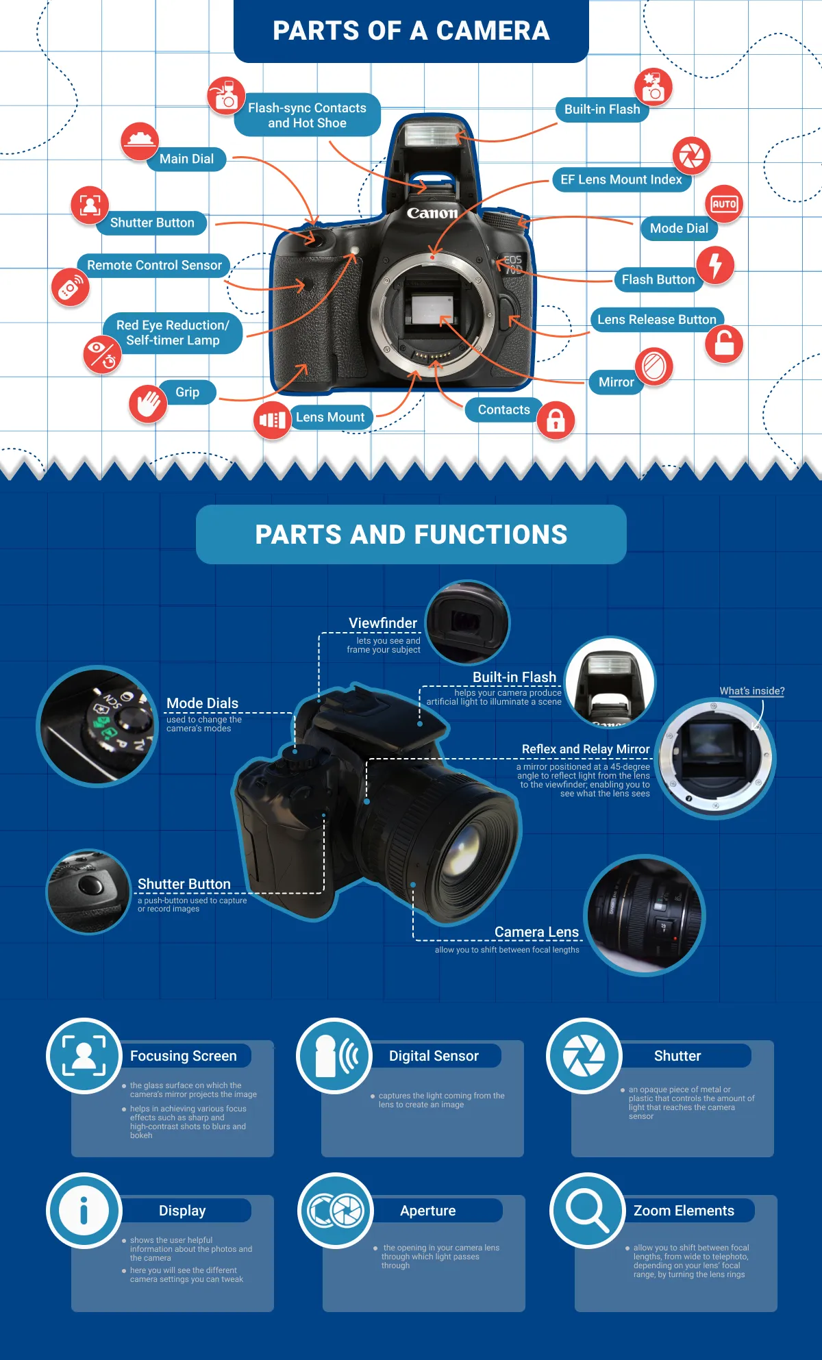 parts of a camera