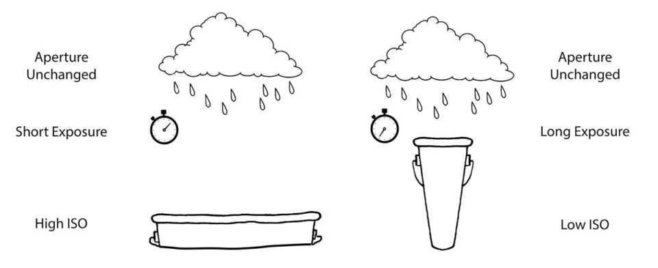Fixed Rain bucket
