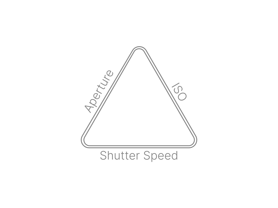 Exposure Triangle